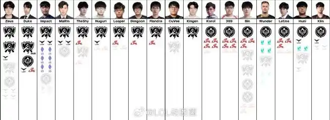 T1战队布局DOTA2：前LCK教练LS加盟符文战场，新赛季剑指TI
