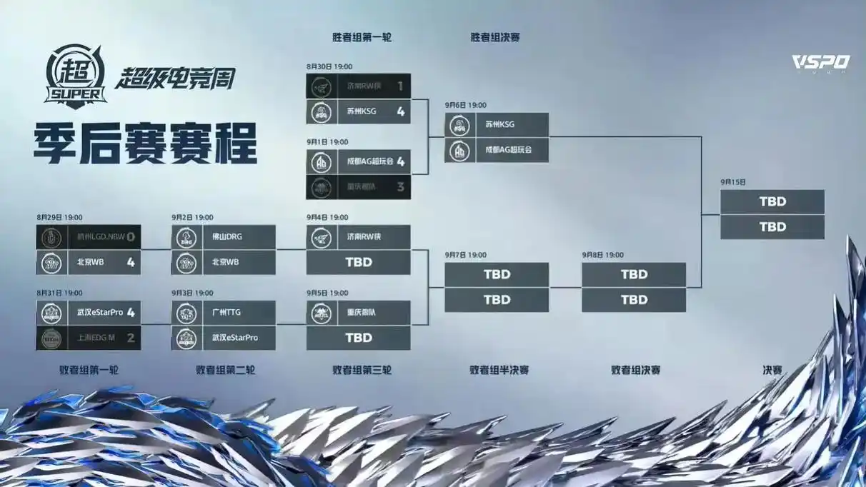 鹌鹑星期六玄学再临？Gemini预测狼队3-2险胜DYG，夏季赛版本悬念升级